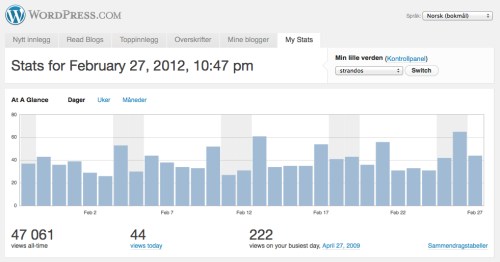 Wordpress_statistikk